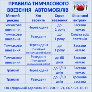 правила тимчасового ввезення транспортних засобів