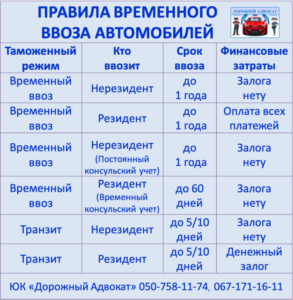 правила временного ввоза транспортных средств таможенный кодекс